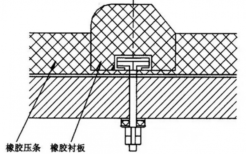 橡膠襯板